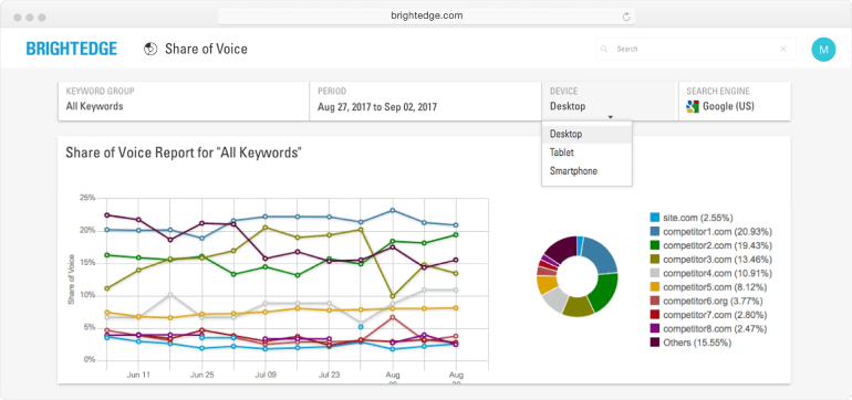 SEO-Wettbewerbsanalyse